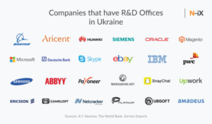 R&Dセンター ウクライナ